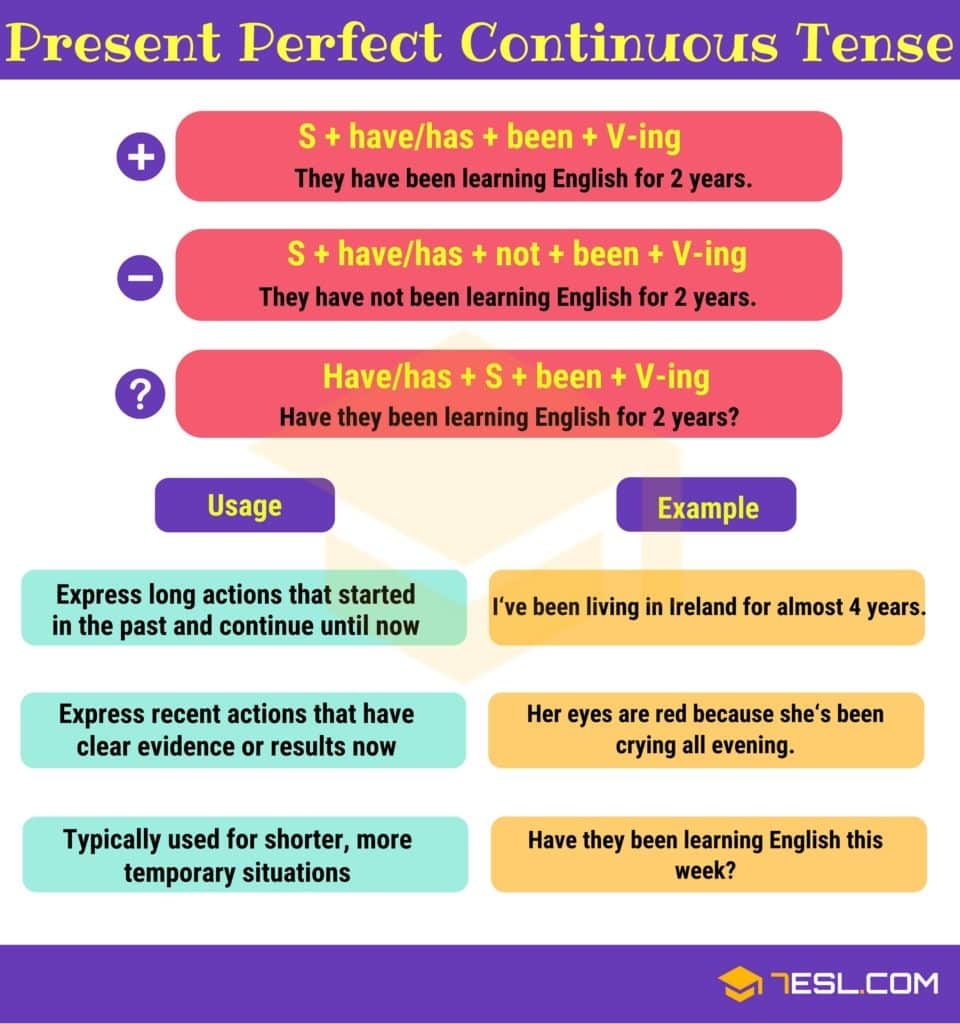 Present Perfect Continuous Tense Definition Rules And Useful Examples 7ESL Present Perfect Continuous Tense Definition Rules And Useful Examples 7ESL