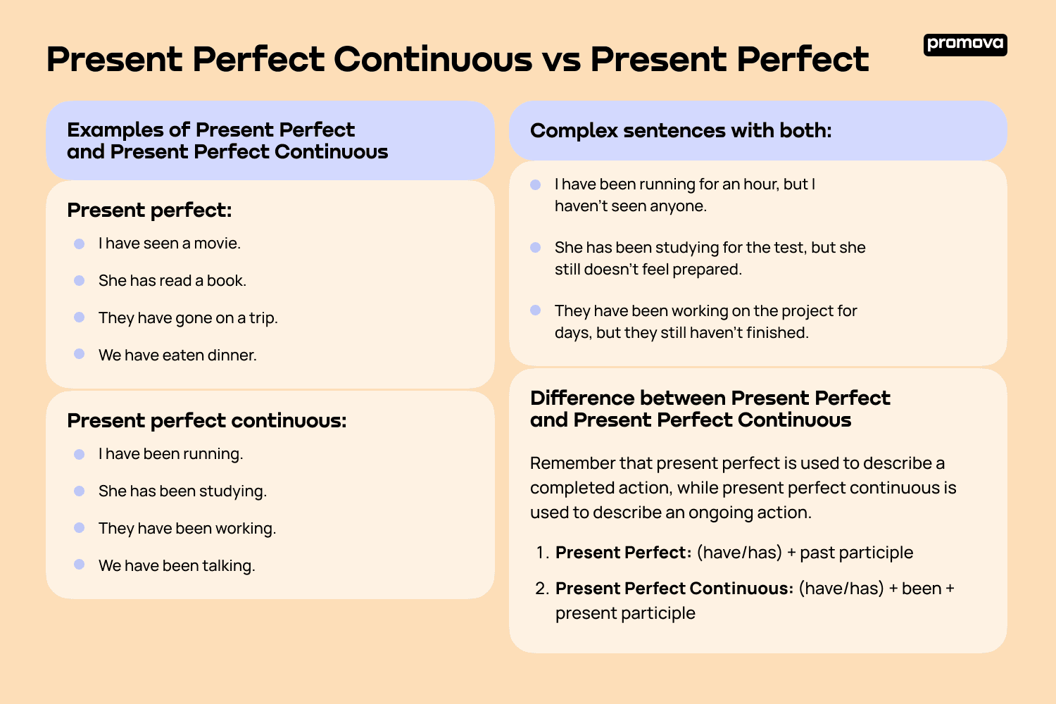 Present Perfect Continuous Vs Present Perfect Difference Promova Blog Present Perfect Continuous Vs Present Perfect Difference Promova Blog
