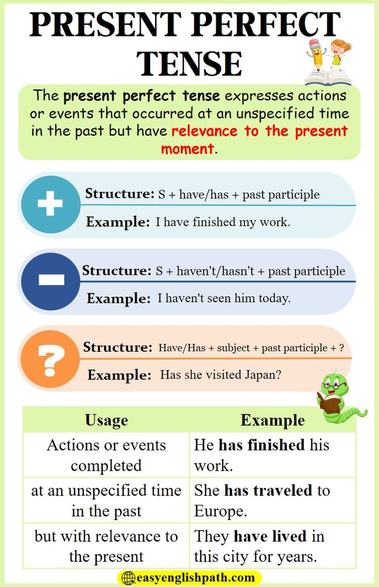 Present Perfect Tense Usage And Examples EasyEnglishPath