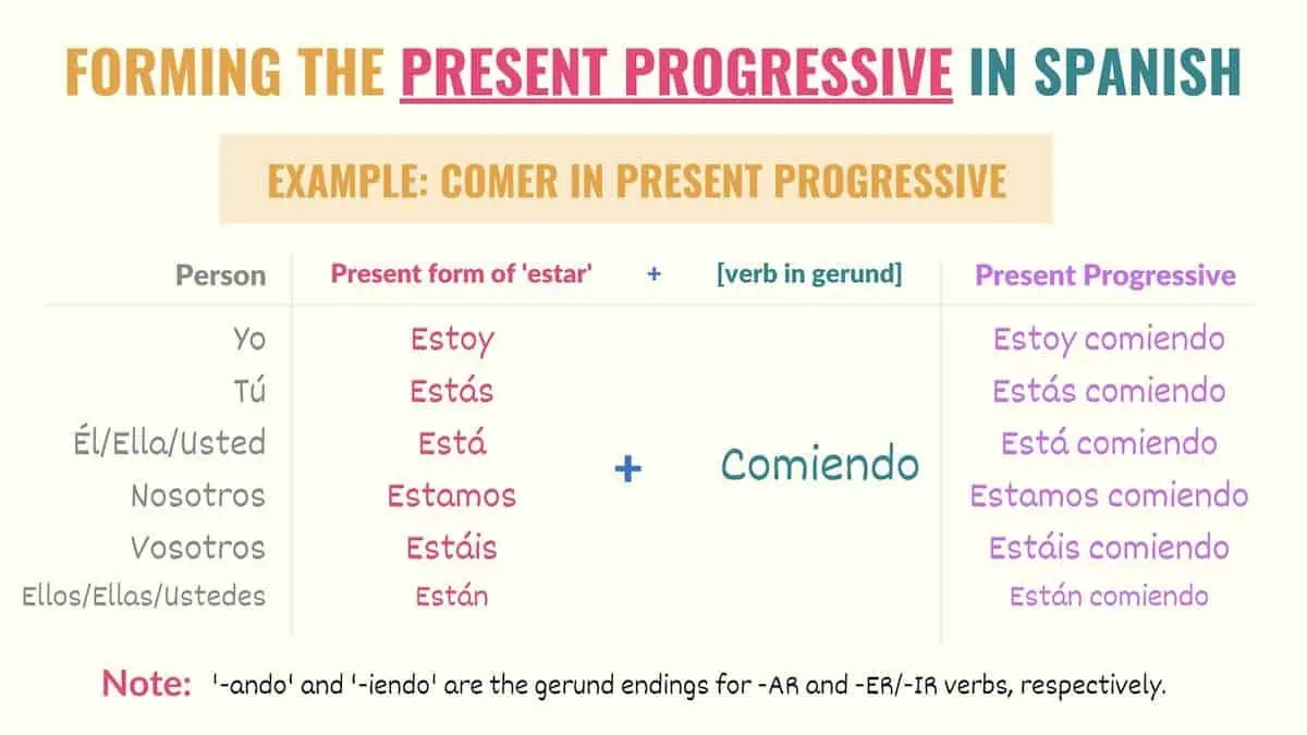 what is the present progressive