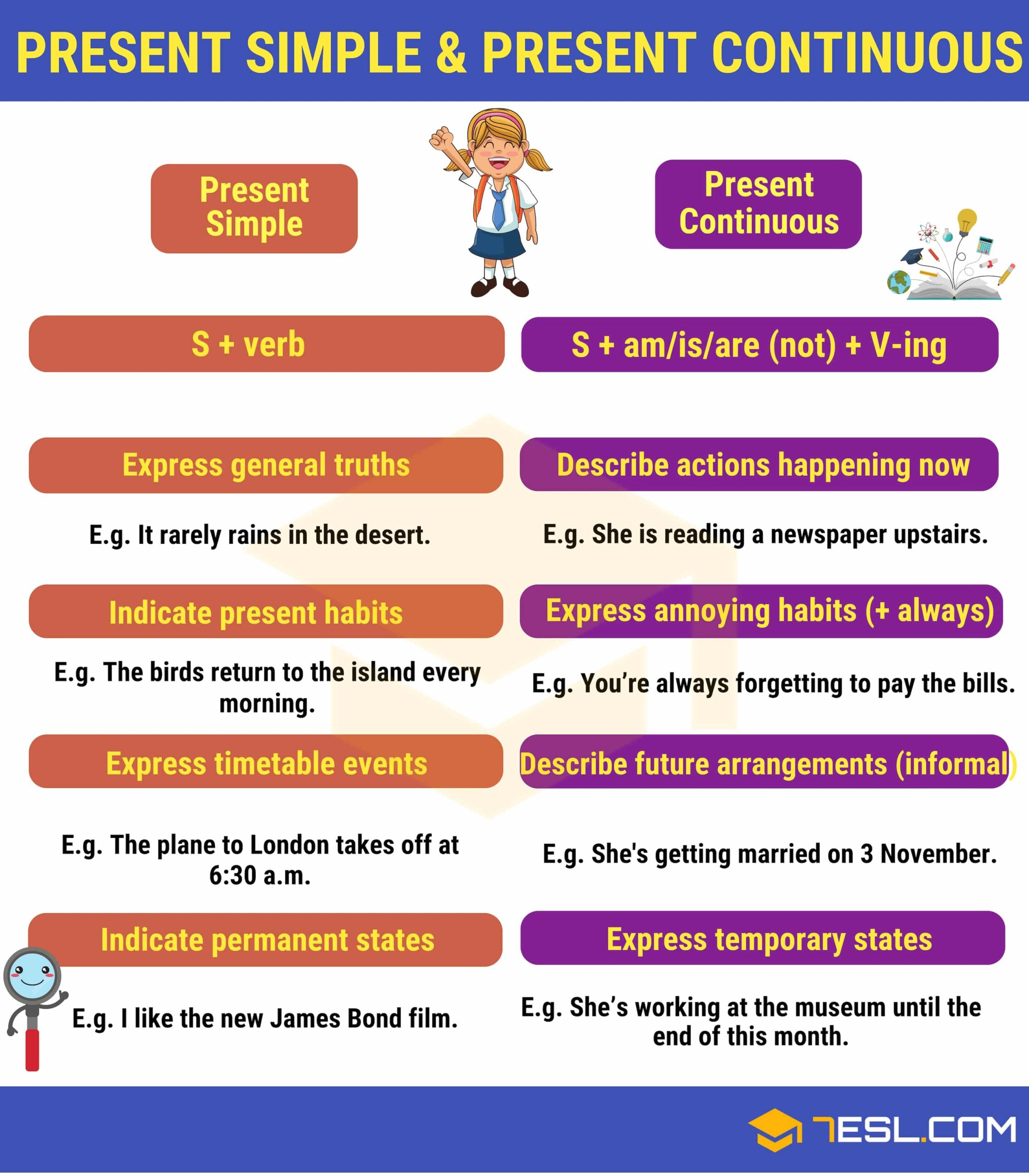 Present Simple And Present Continuous Important Differences 7ESL