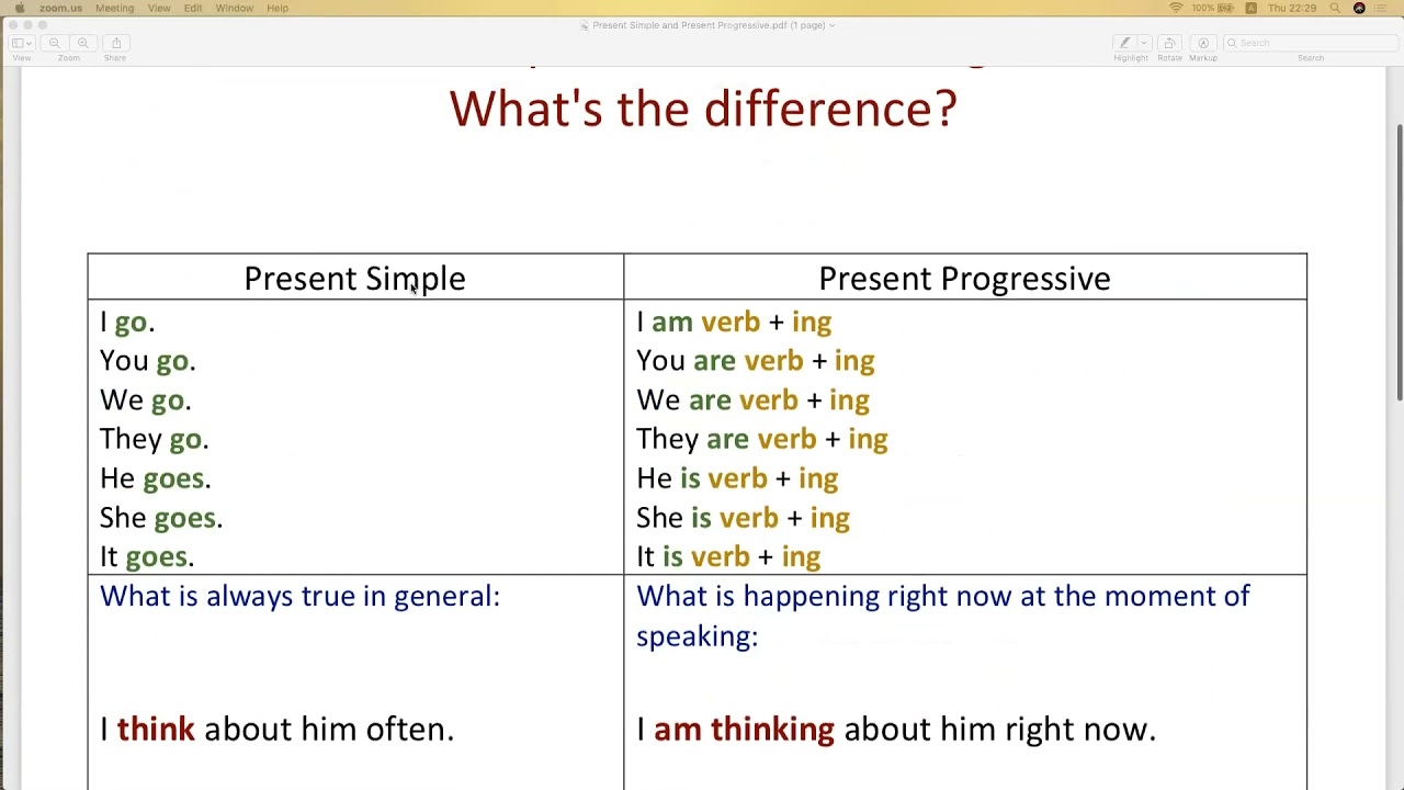 Present Simple And Present Progressive YouTube