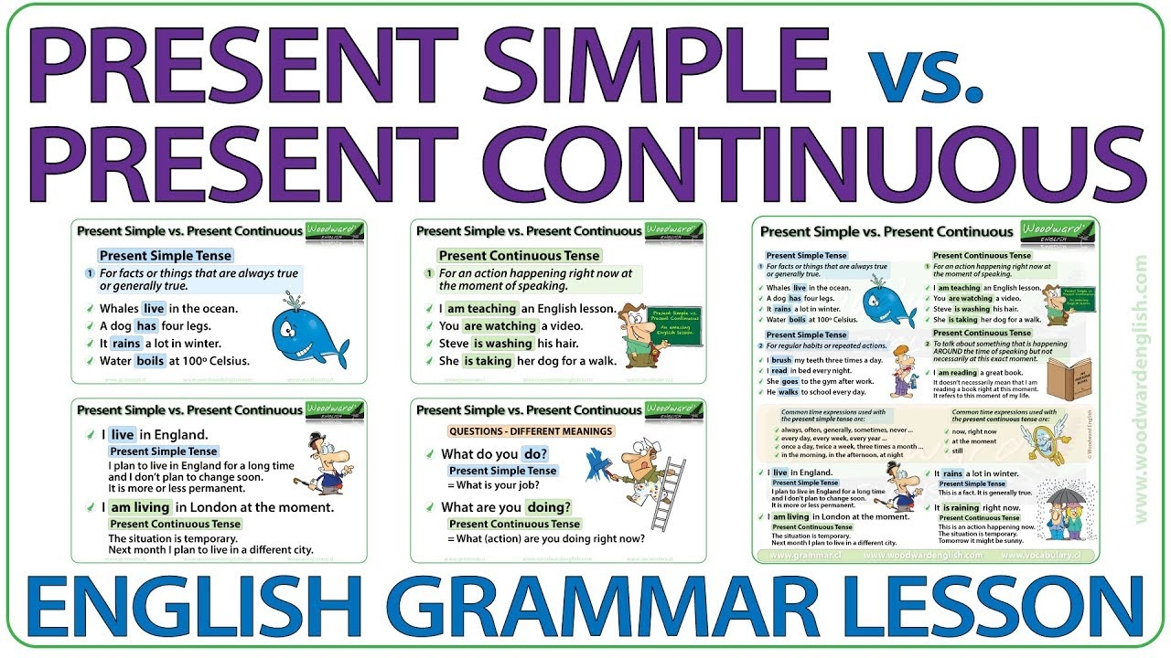 Present Simple Vs Present Continuous Woodward English