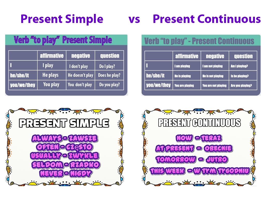Present Simple Vs Present Continuous