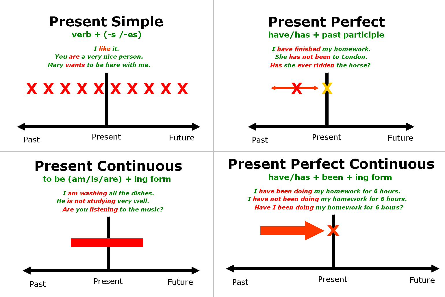 Present Tense Blog EN Learniv Present Tense Blog EN Learniv