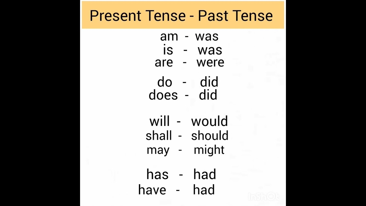 Present Tense Past Tense Helping Verbs Am Is Are YouTube