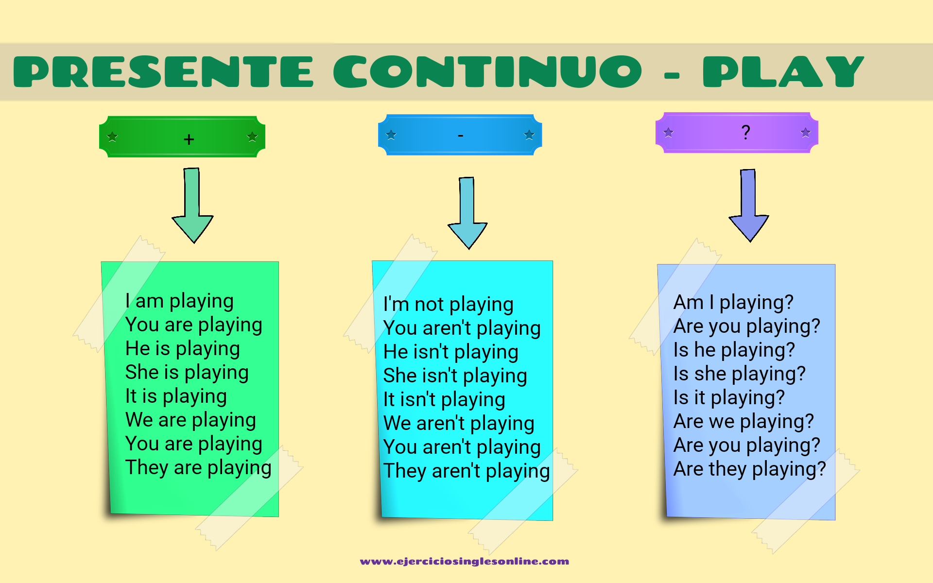 Presente Continuo Gram tica Interactiva Ejercicios Ingl s Online