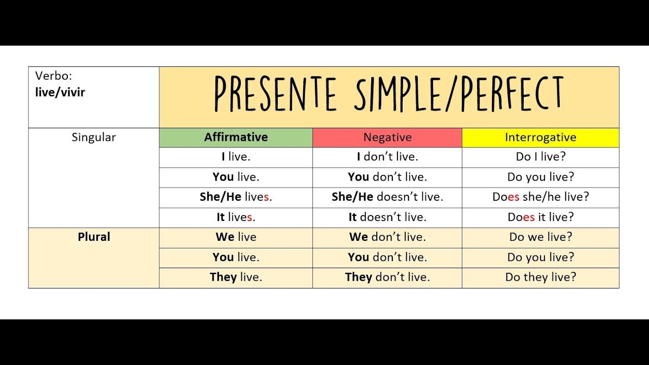 Presente Simple En Ingl s YouTube