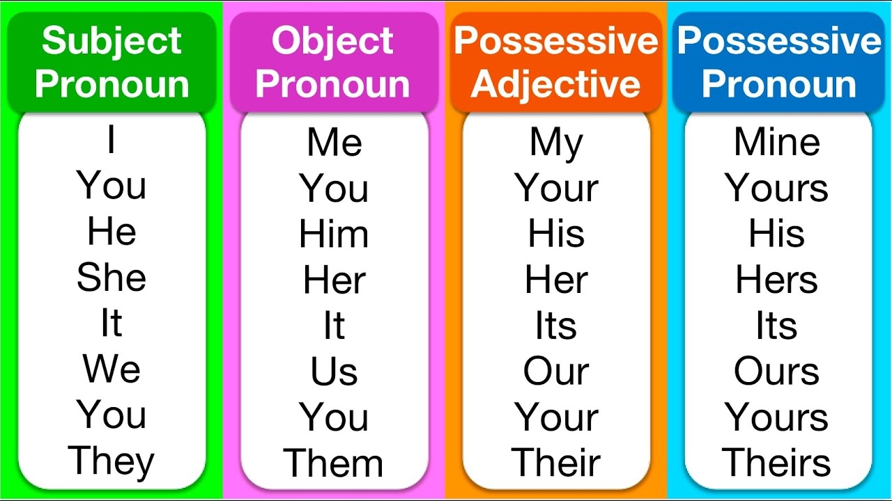 Pronouns You Need To Know Subject Object Pronoun Possessive Adjective Possessive Pronoun YouTube Pronouns You Need To Know Subject Object Pronoun Possessive Adjective Possessive Pronoun YouTube