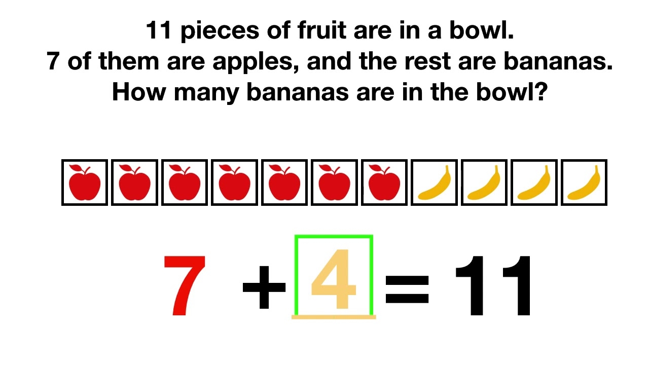 Putting Together Addend Unknown YouTube
