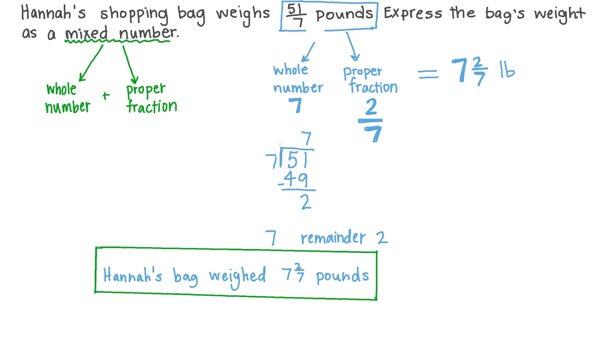 Question Video Converting Improper Fractions To Mixed Numbers In Word Problems Nagwa