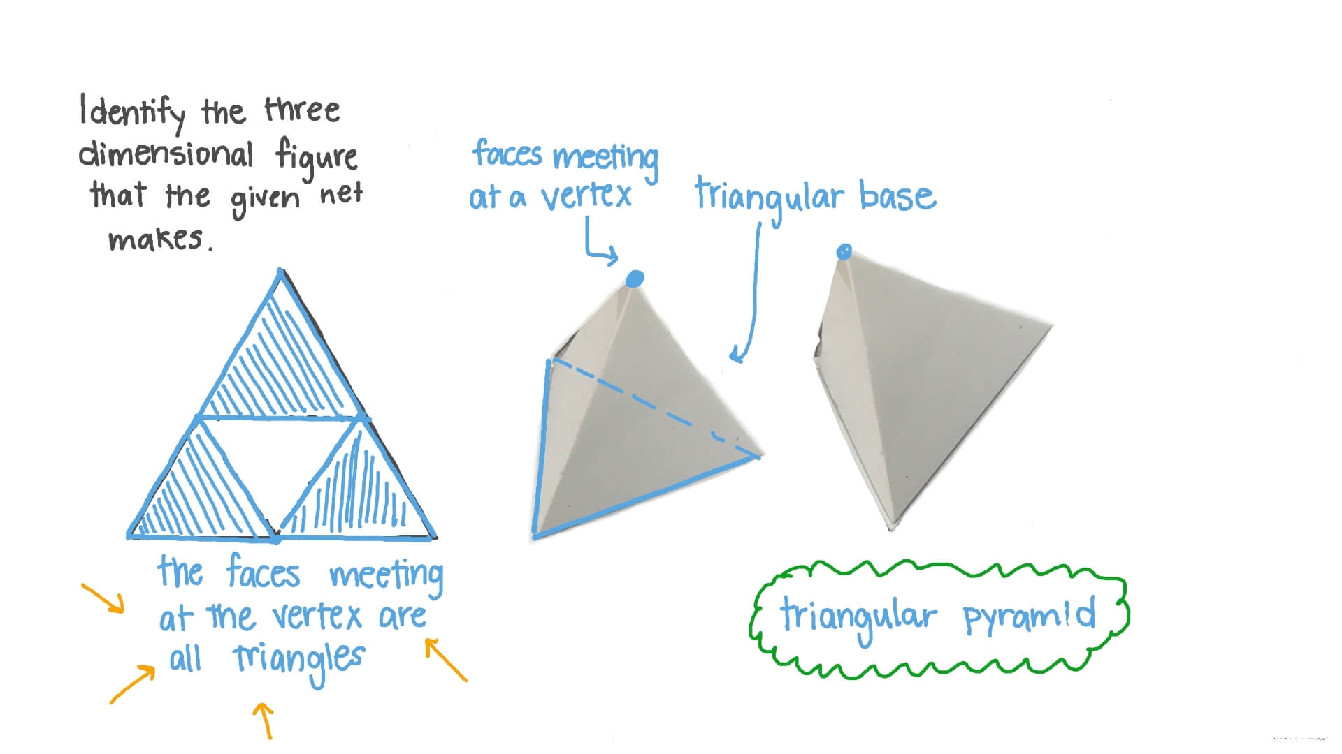 net of a triangular pyramid