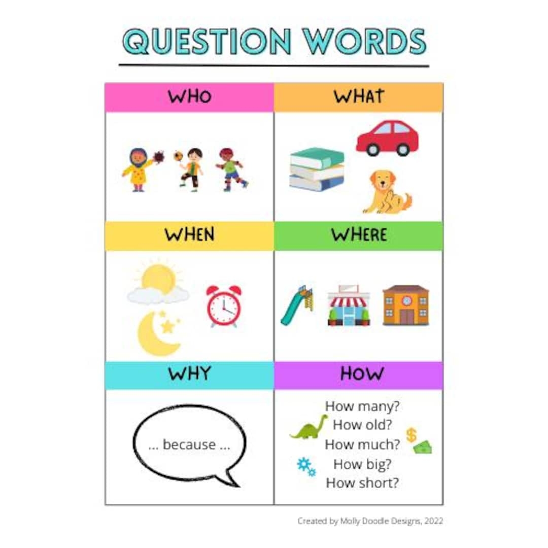Question Words who What When Where Why How Anchor Chart Etsy