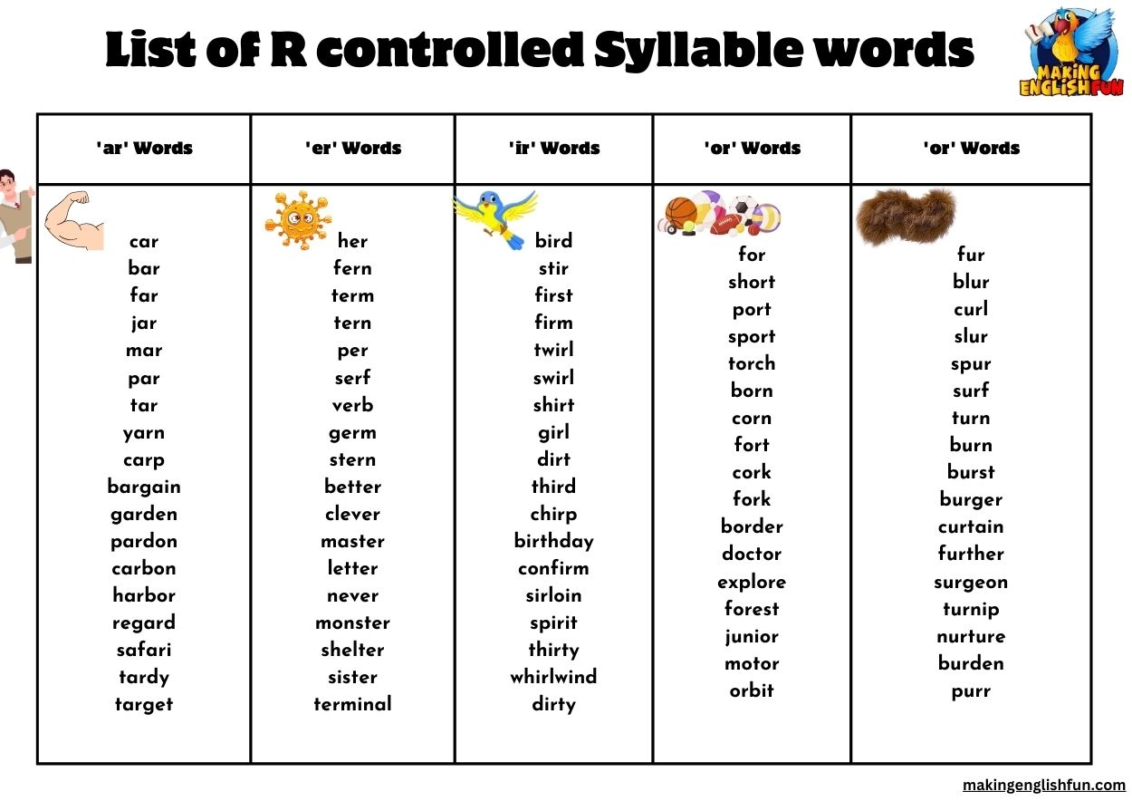 r controlled vowels worksheet