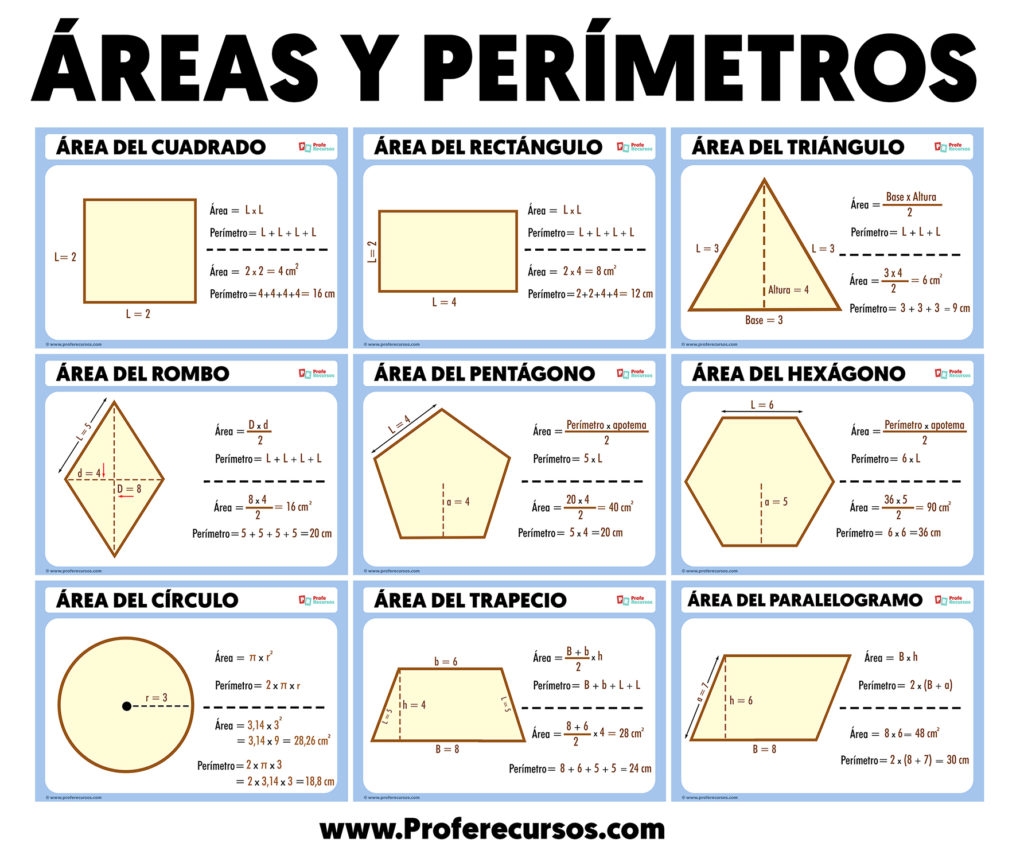  reas Y Per metros De Figuras Geom tricas F rmulas
