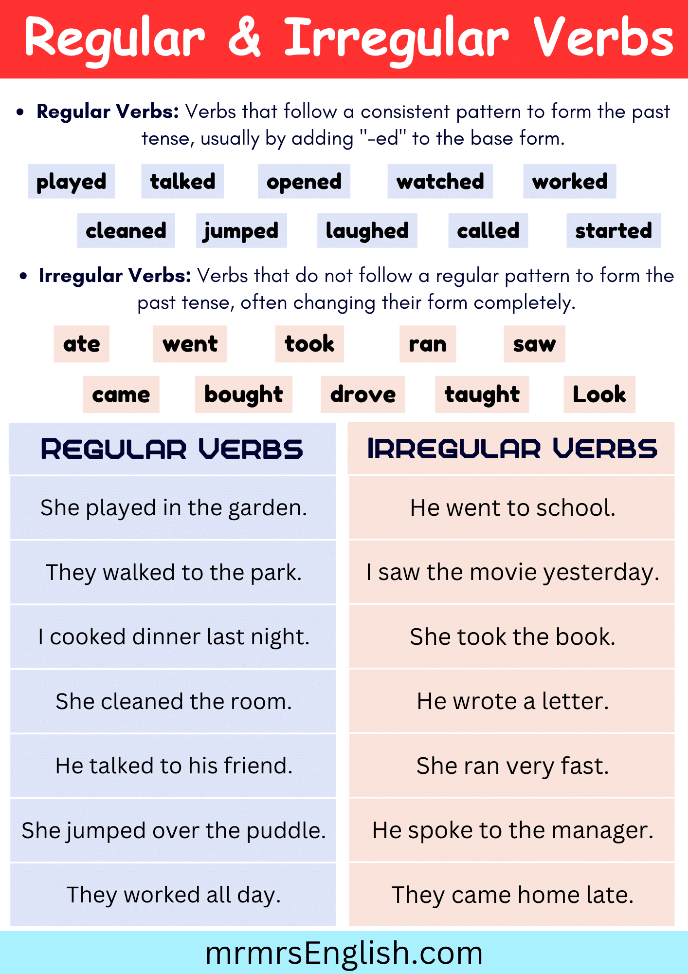 Regular And Irregular Verbs Explained With Definition And Examples MR MRS ENGLISH