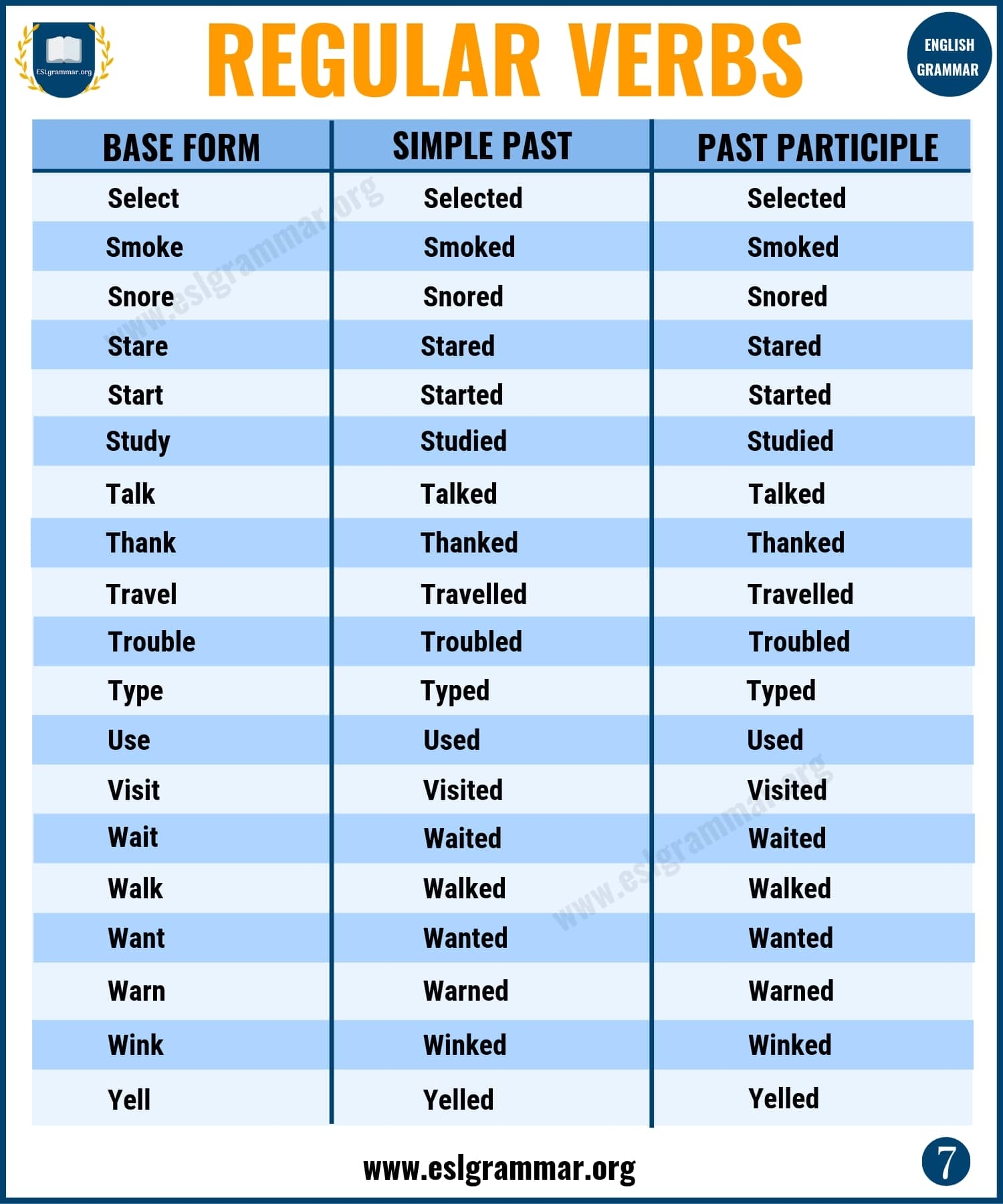 Regular Verbs A Big List Of Regular Verbs In English ESL Grammar