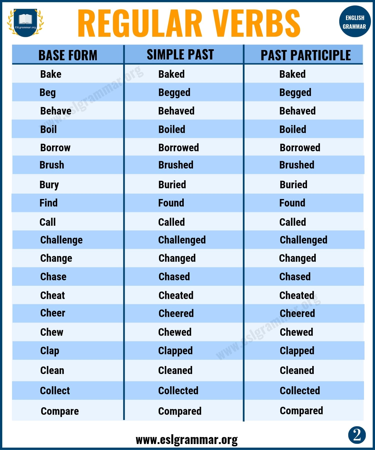 Regular Verbs A Big List Of Regular Verbs In English ESL Grammar