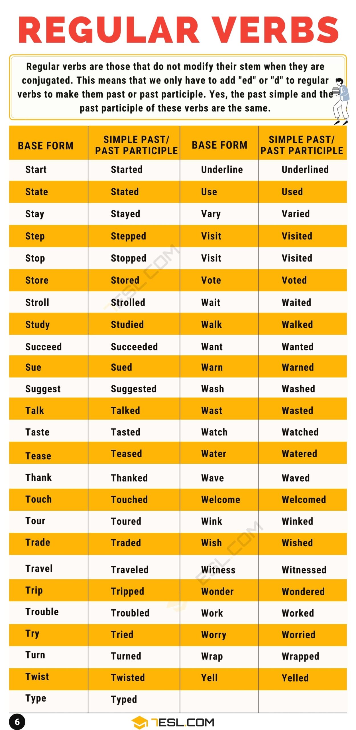Regular Verbs List Of 300 Useful Regular Verbs In English 7ESL