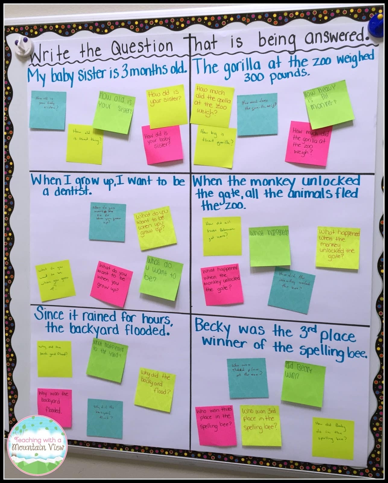 Restating The Question Lesson Teaching With A Mountain View