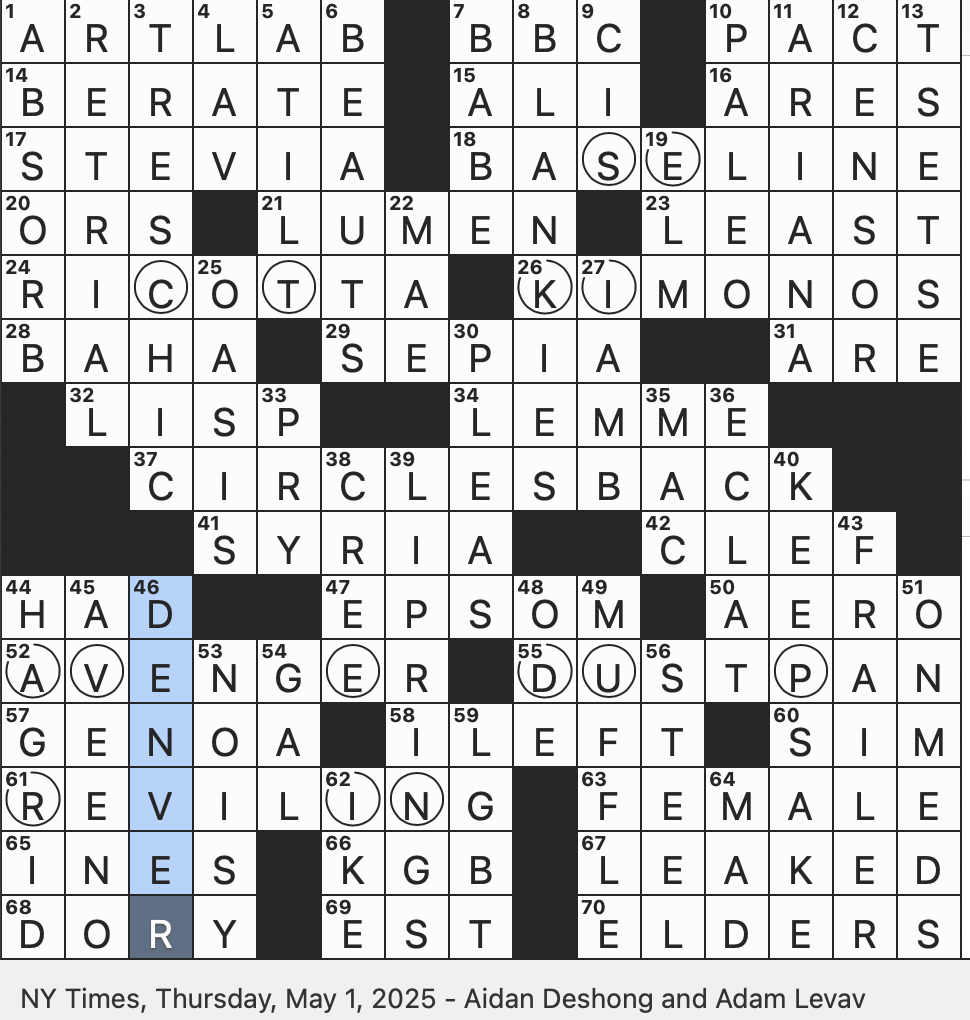 Rex Parker Does The NYT Crossword Puzzle Tswana For fly THU 5 1 25 Trailblazing Astronaut Jemison Modern Prefix With Normativity Gorgeous Ones Informally Video Game Character Speaking A