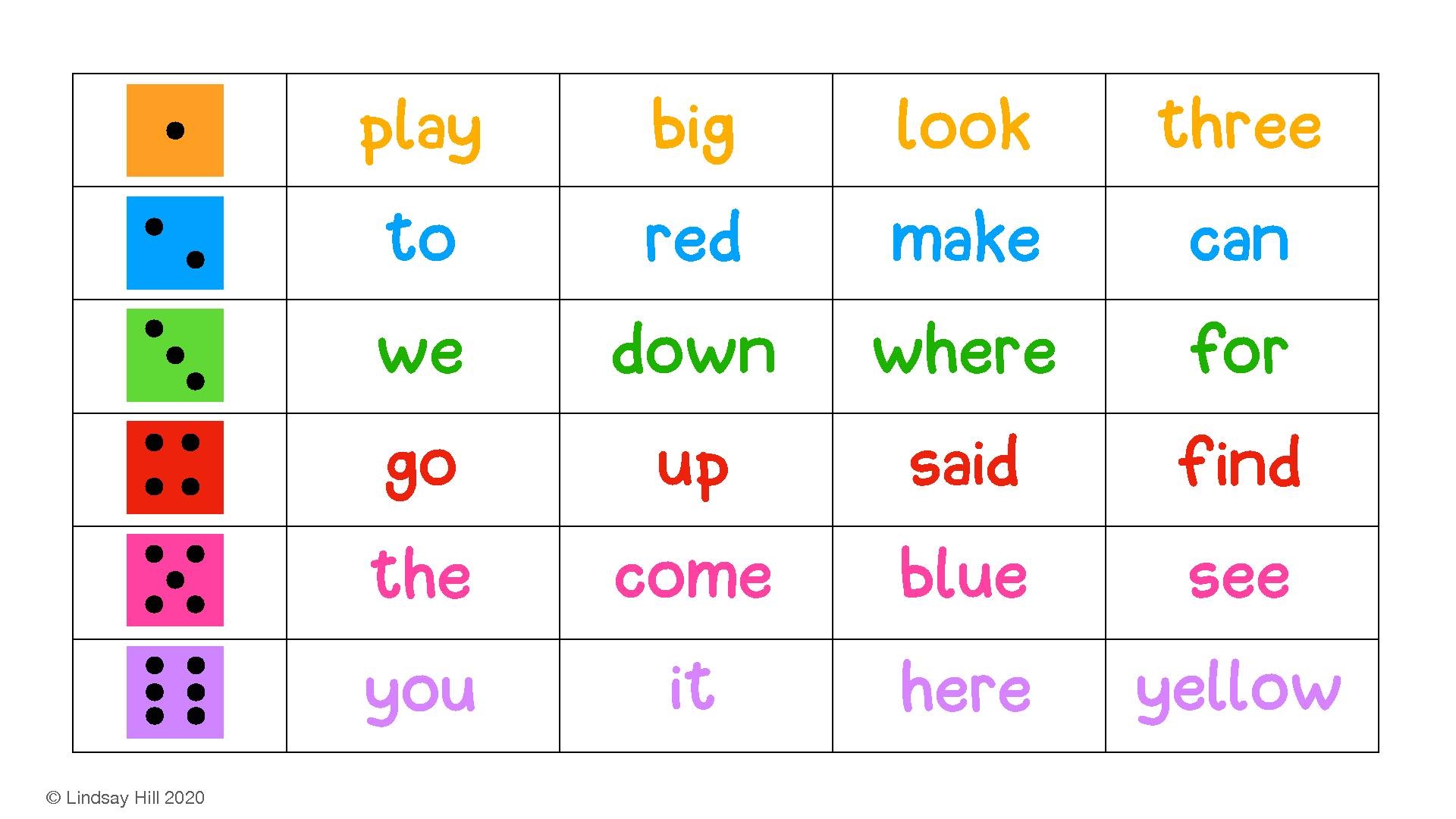 Roll And Read Dolche Pre Primer Sight Words Classful