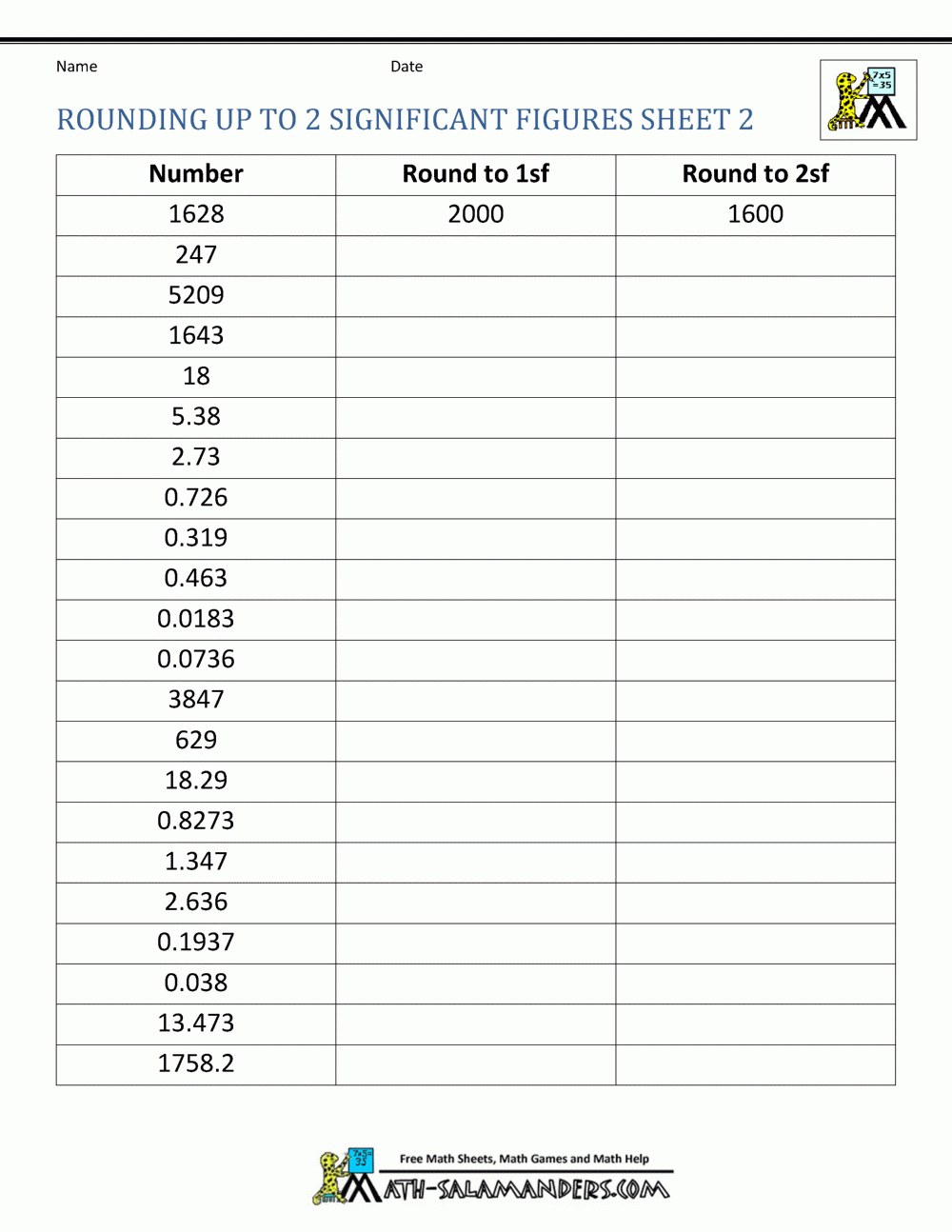 Rounding Significant Figures Rounding Significant Figures