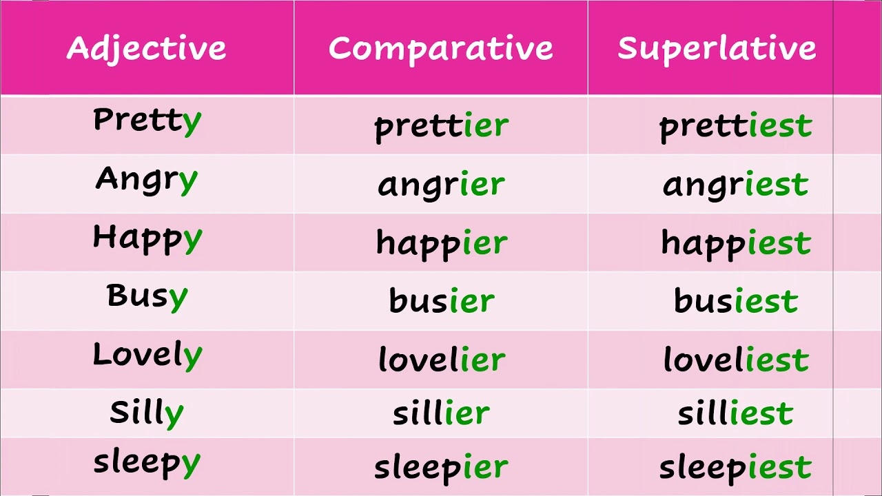 RULES FOR COMPARATIVES SUPERLATIVES IN ADJECTIVES ENDING IN Y 3RD ELEMENTARY MISS BERE ICAM YouTube RULES FOR COMPARATIVES SUPERLATIVES IN ADJECTIVES ENDING IN Y 3RD ELEMENTARY MISS BERE ICAM YouTube