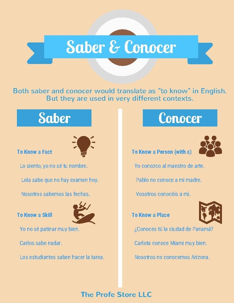 Saber Vs Conocer Infographic By The Profe Store LLC TPT