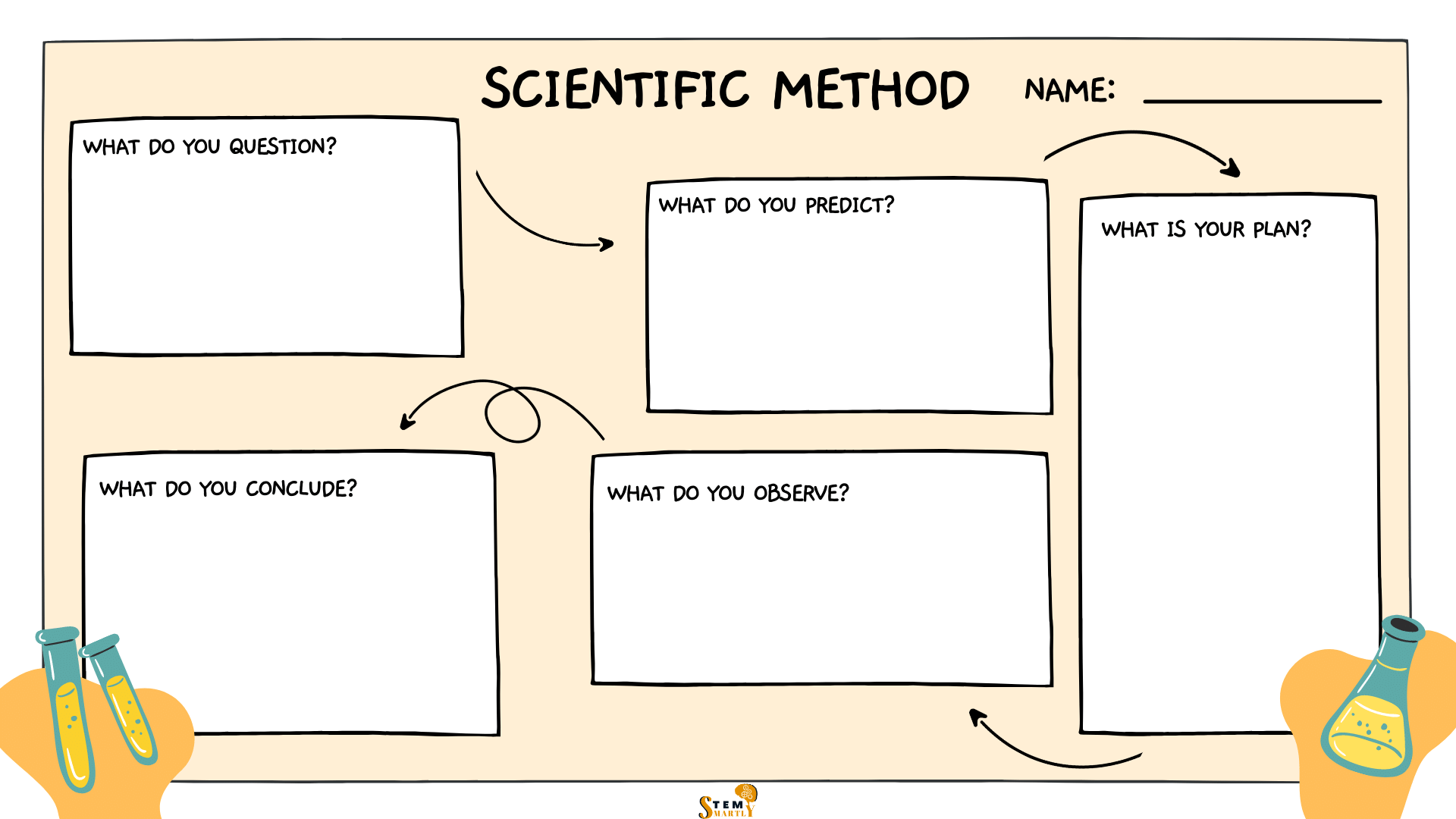 worksheet for scientific method