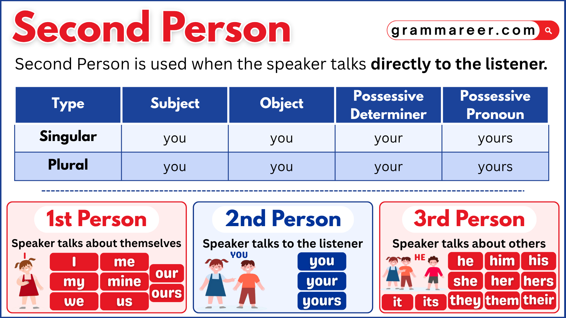 Second Person Meaning And Examples Grammareer