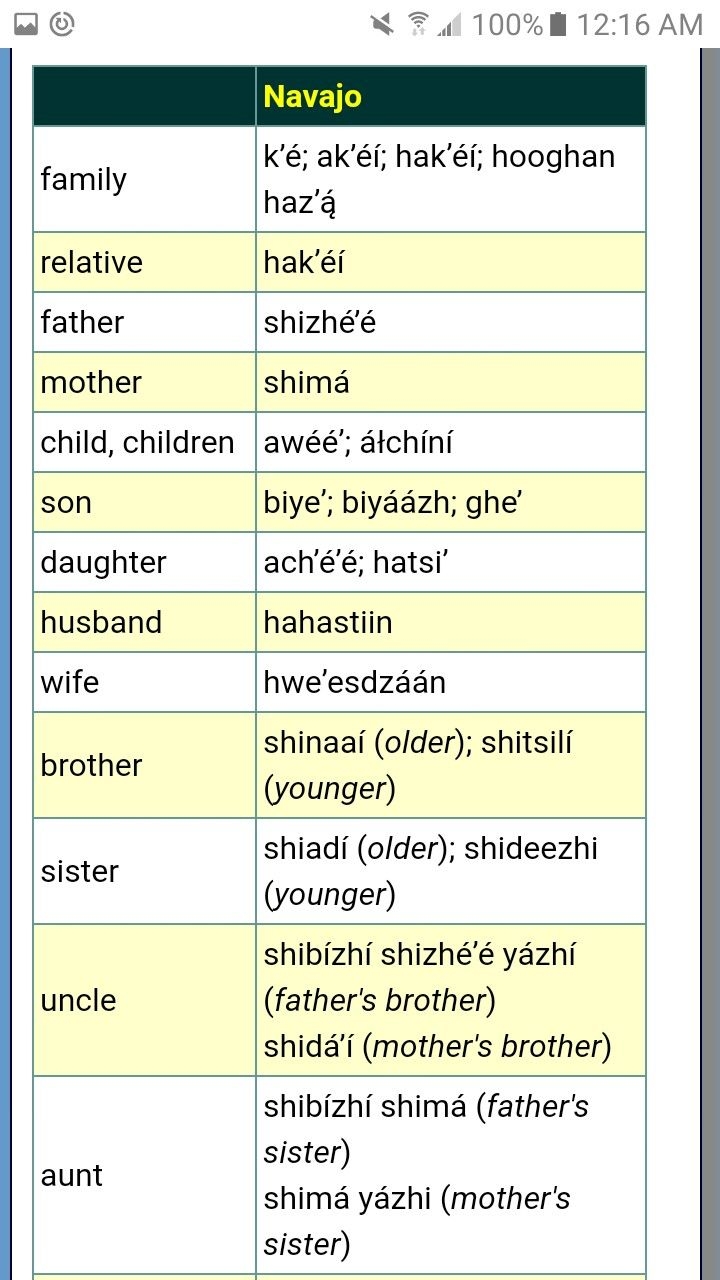 Shi Bi Ni Are Possessive Prefixes Shi Is my So See The Navajo Wotd Word Of The Day Link Akei family For Those Their Uses Din Navajo 