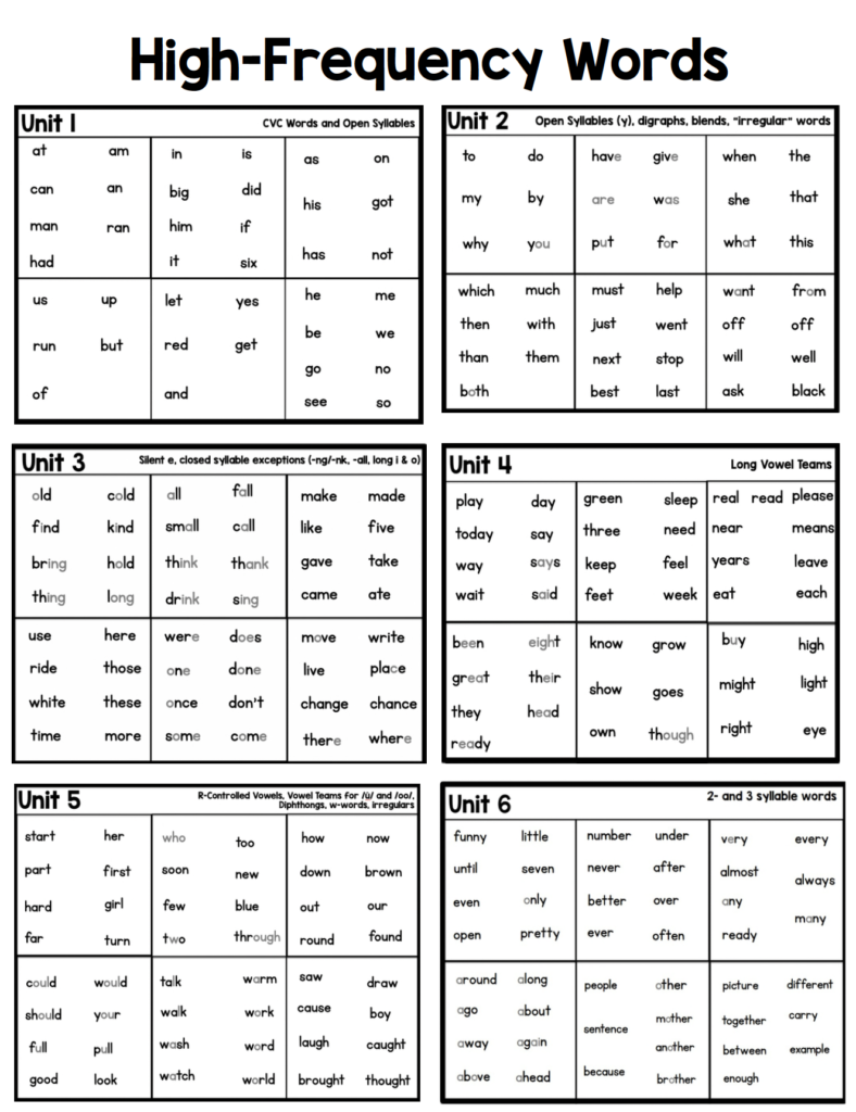Sight Word Instruction Sarah s Teaching Snippets