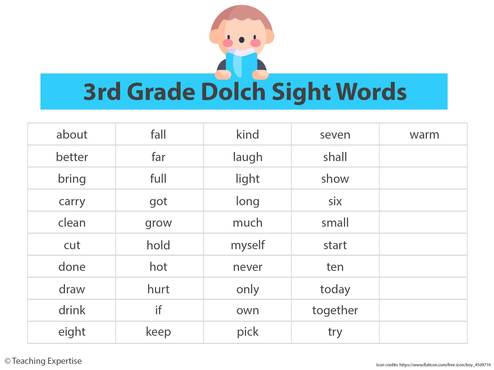 dolch list of sight words