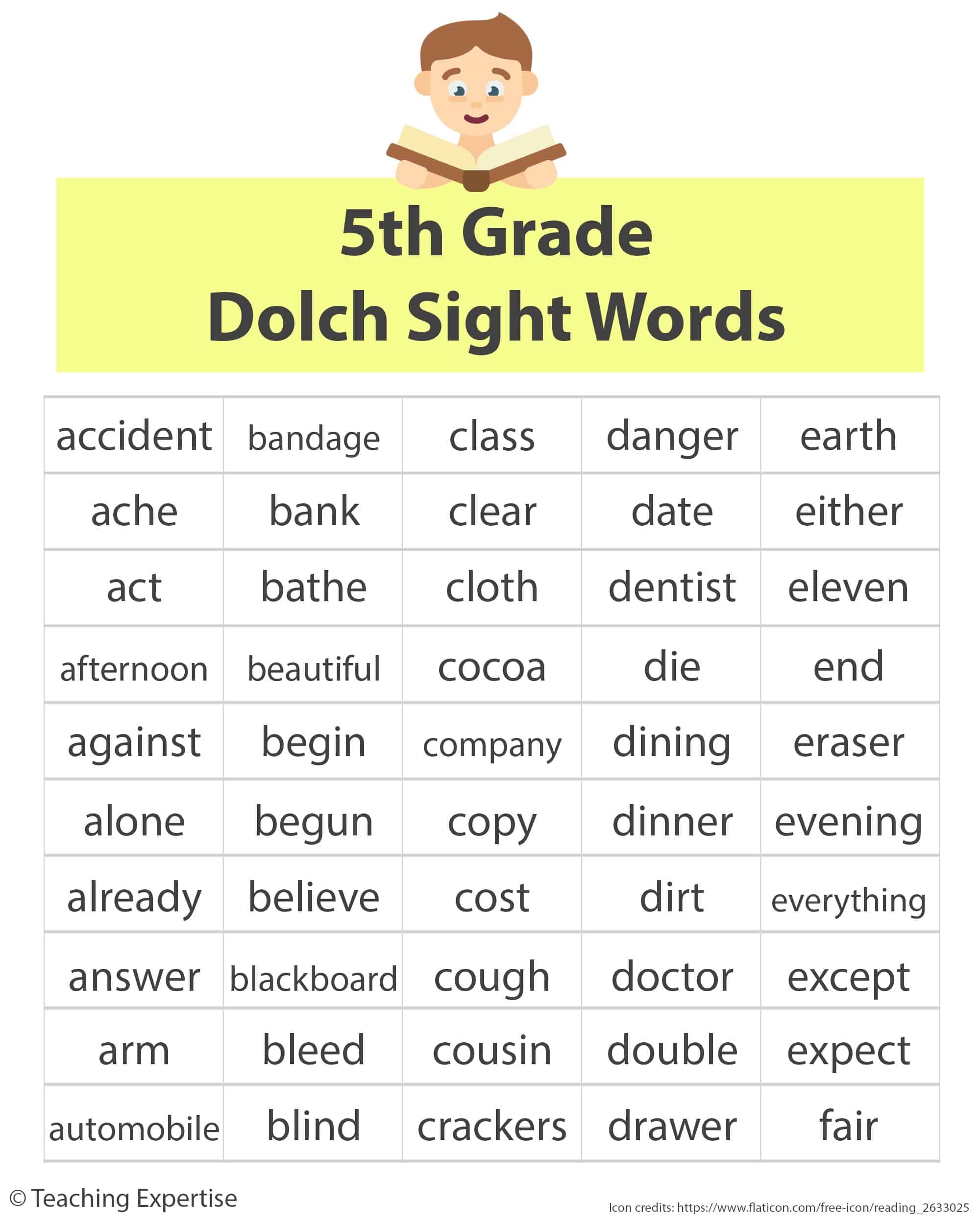 high frequency words dolch