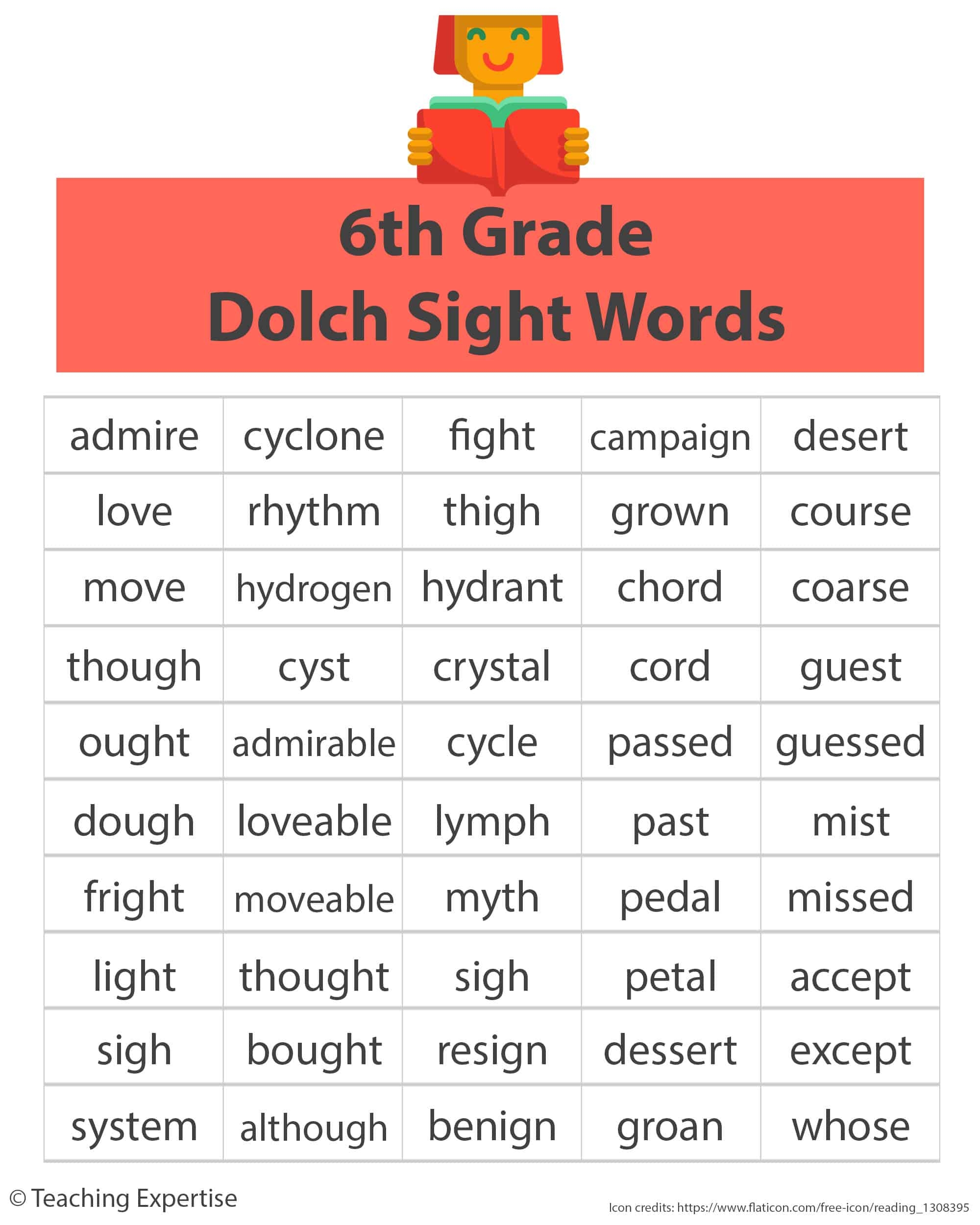 Sight Words For 6th Graders Categories Dolch And Fry Examples And Activities Teaching Expertise