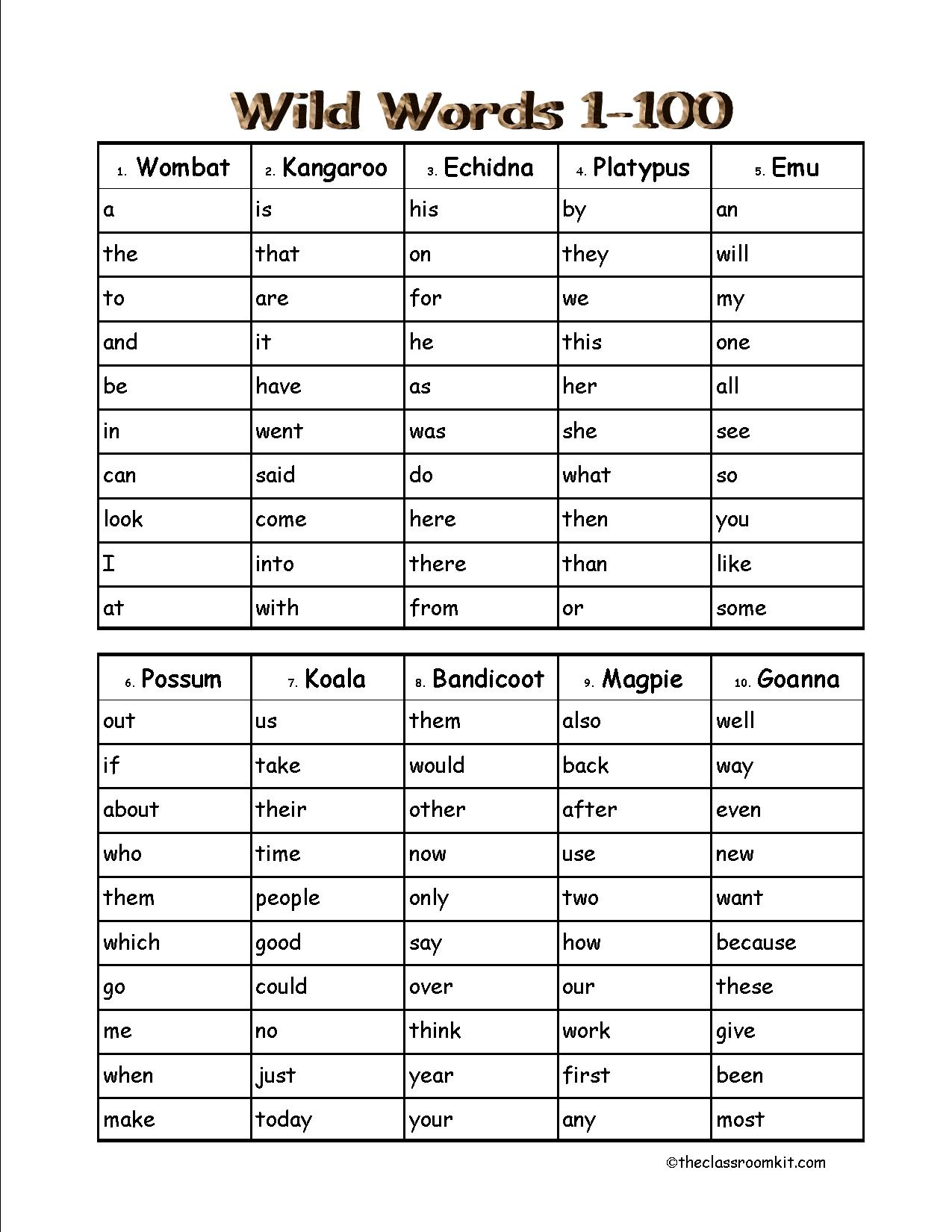 Sight Words Lists And Resources Sight Words Lists And Resources