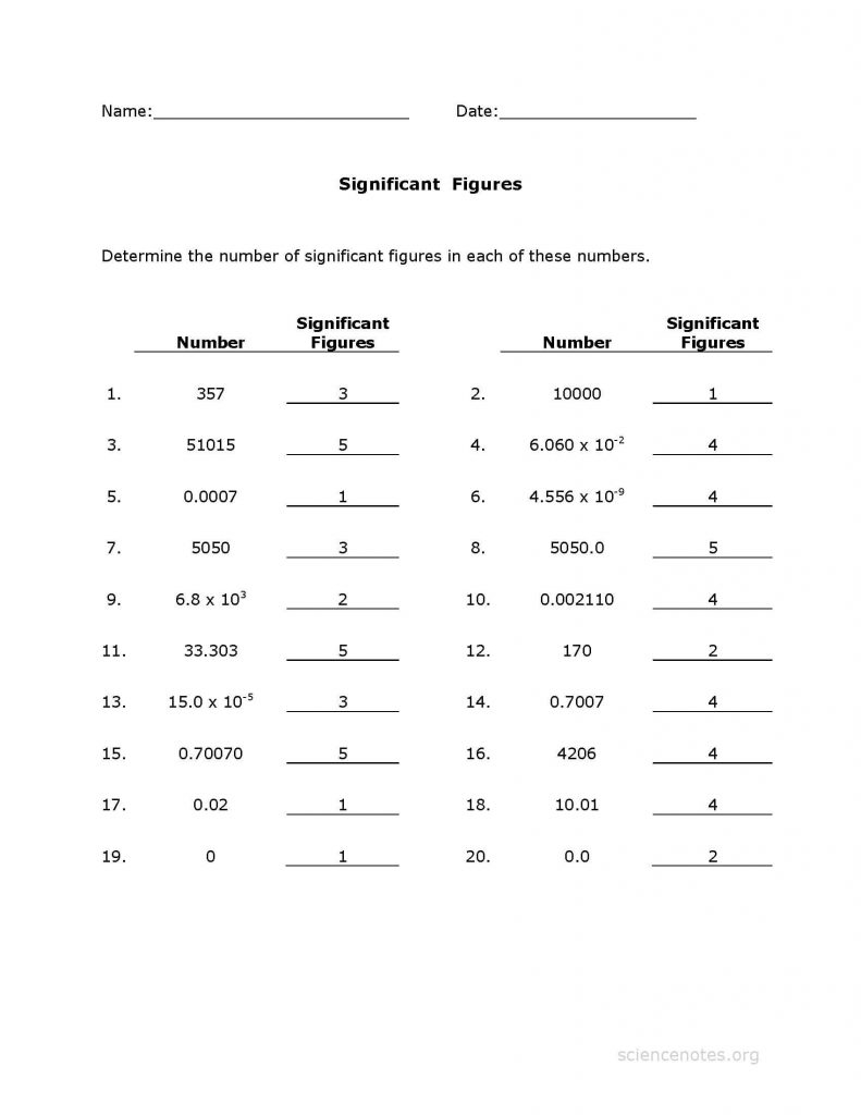 significant figures activity sheets significant figures activity sheets