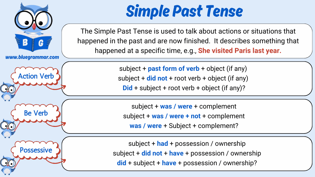 past tense i was