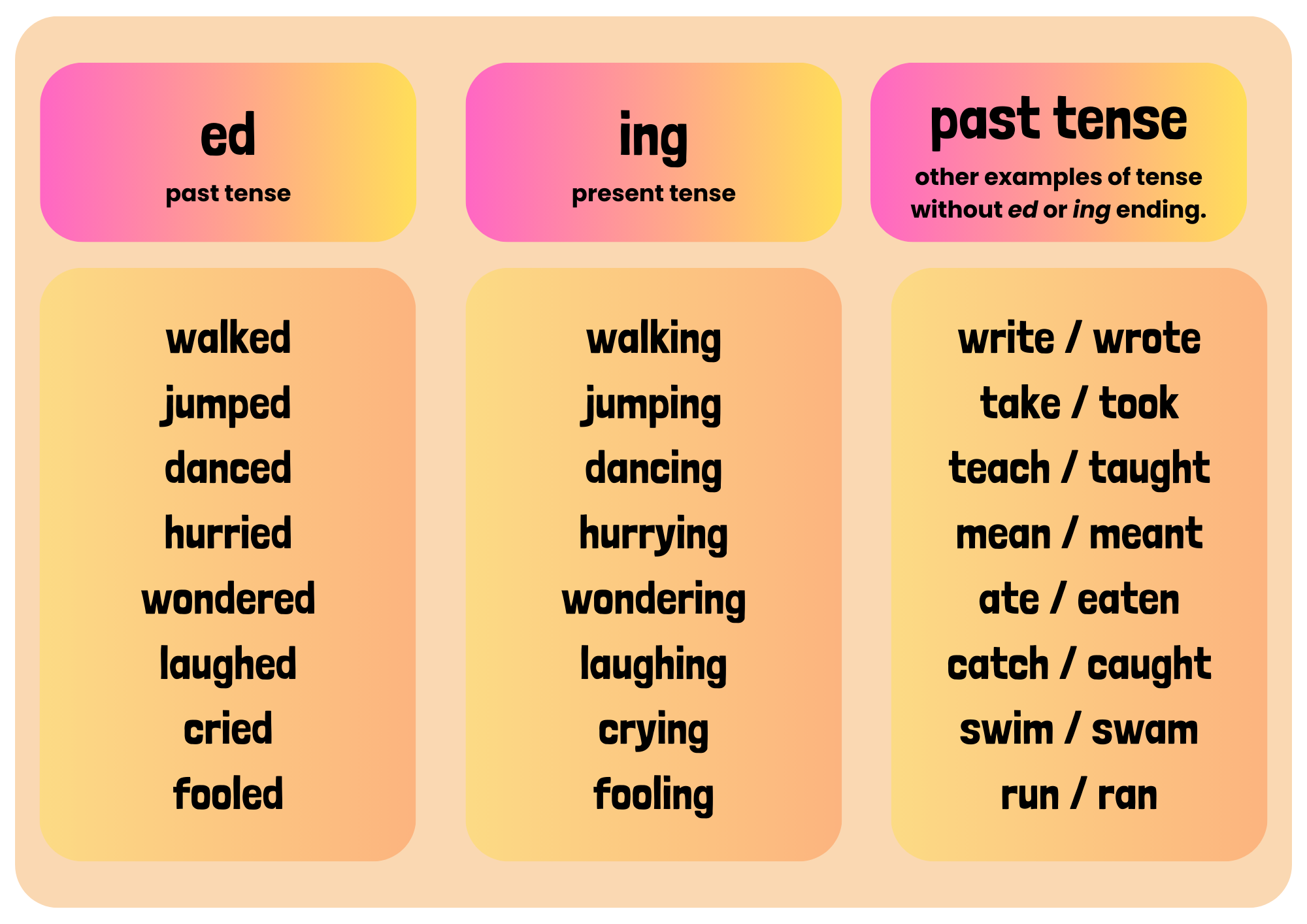 Simple Past Tense Examples With Sentences Rules