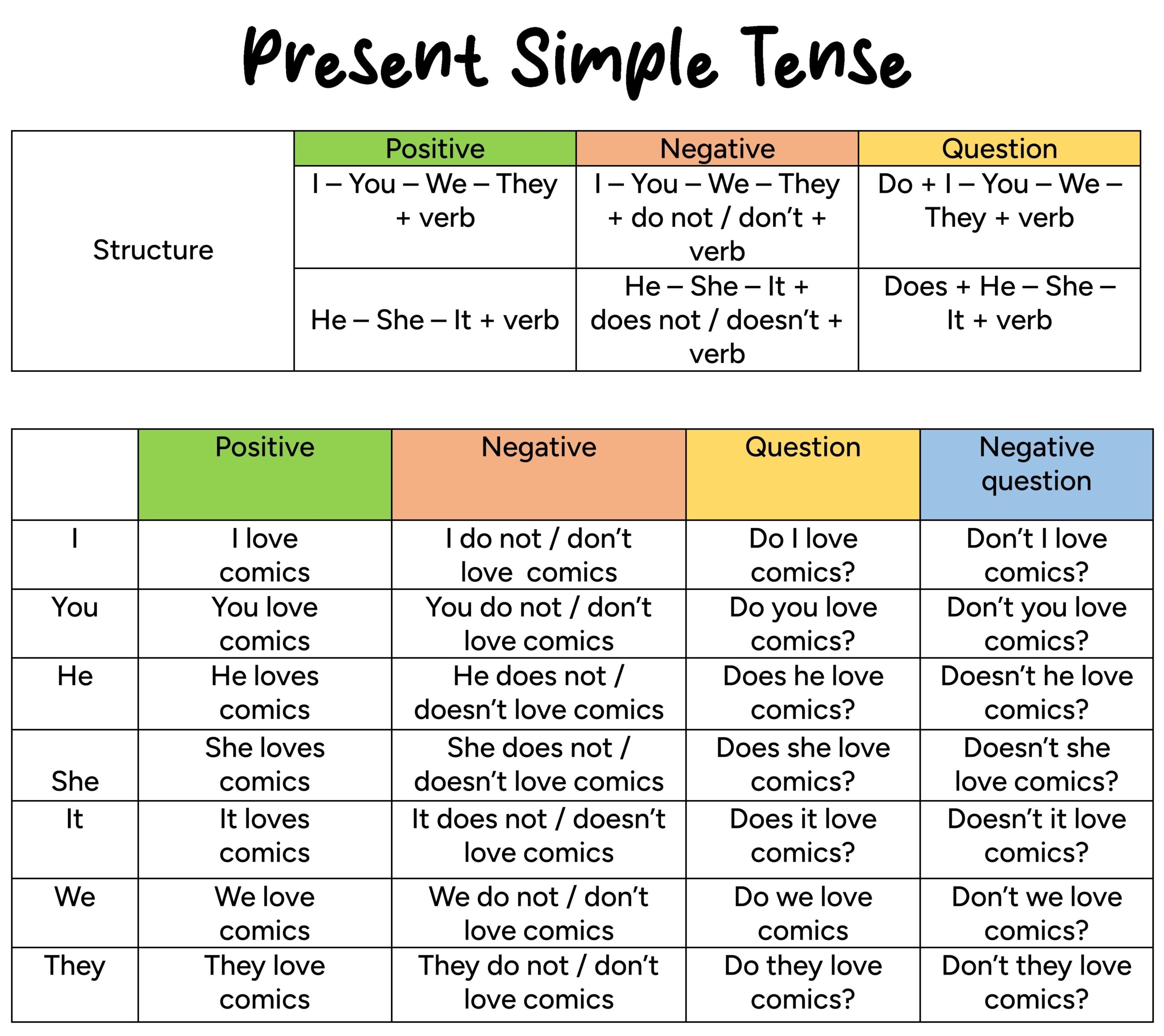  Simple Present Tense English For Yourself