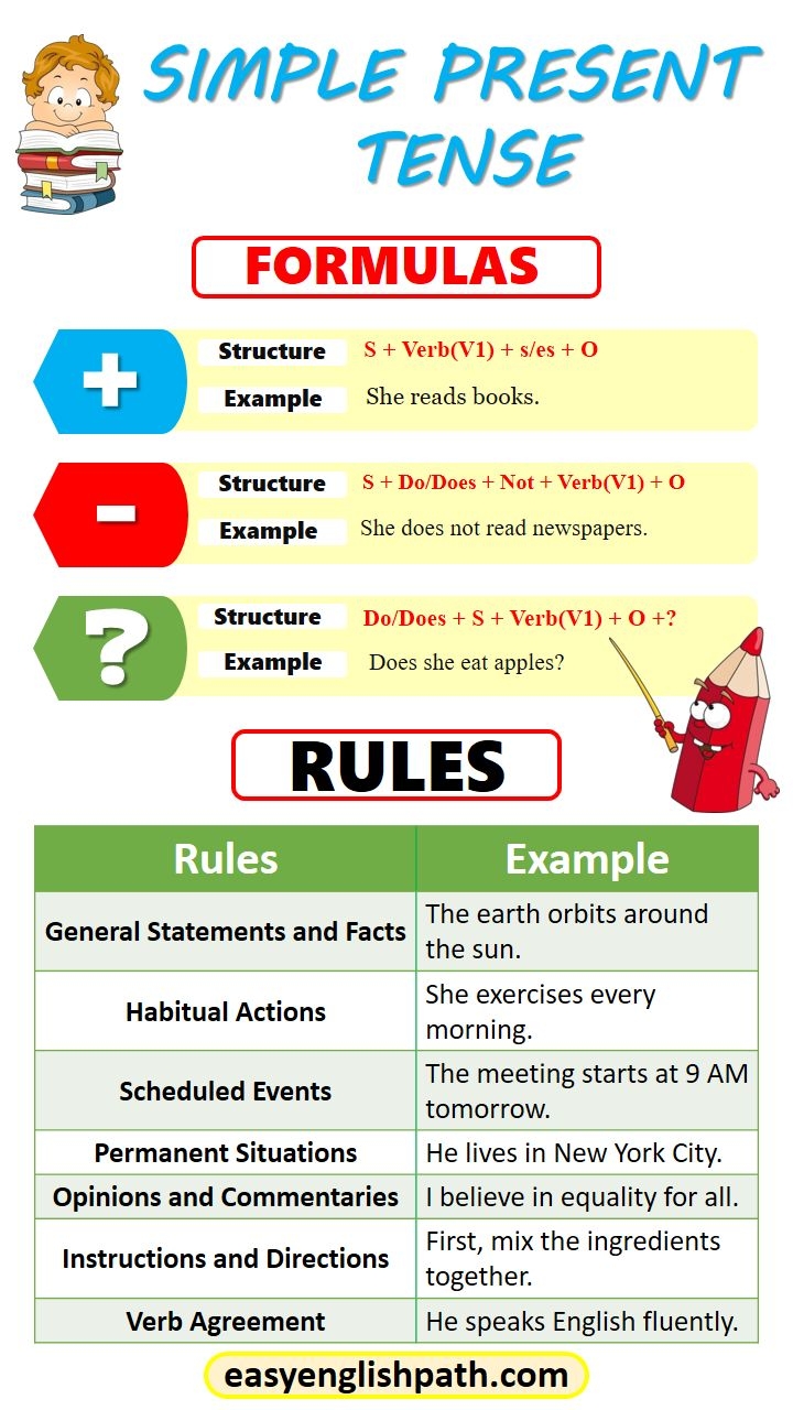 Simple Present Tense Examples And Explanation Simple Present Tense Examples And Explanation