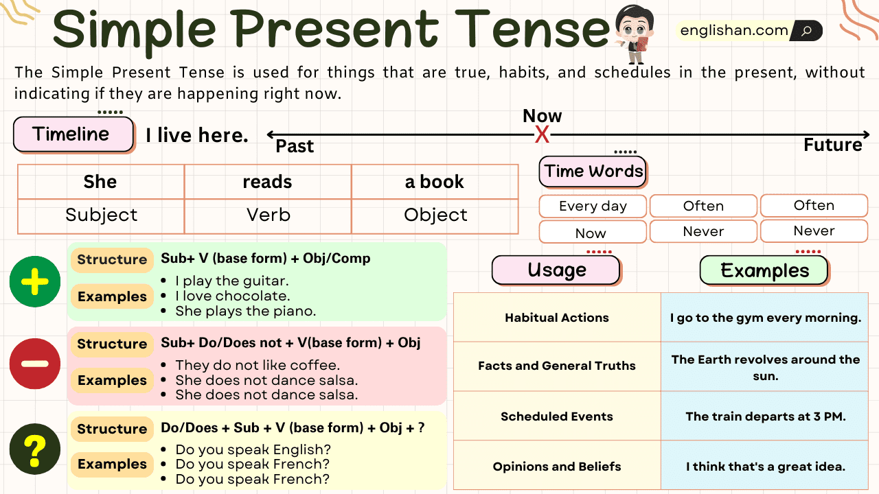 Simple Present Tense With Examples Rules Usage Englishan