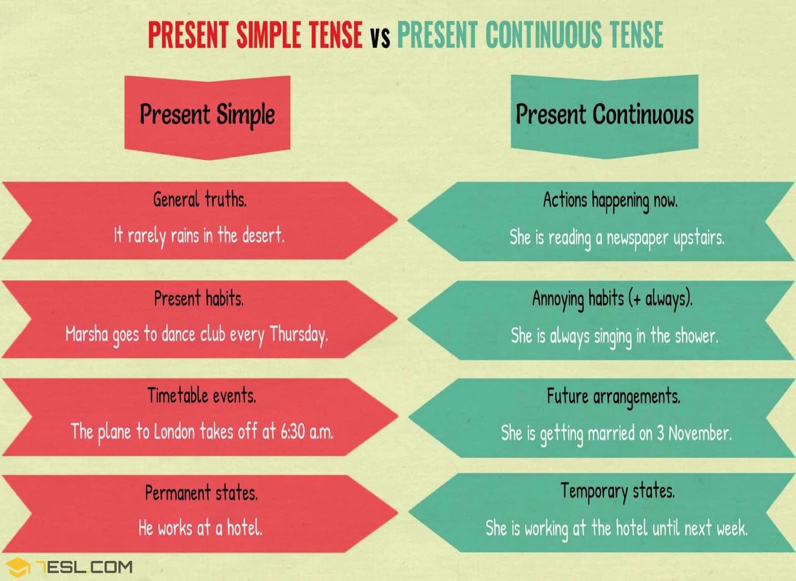 present simple vs continuous