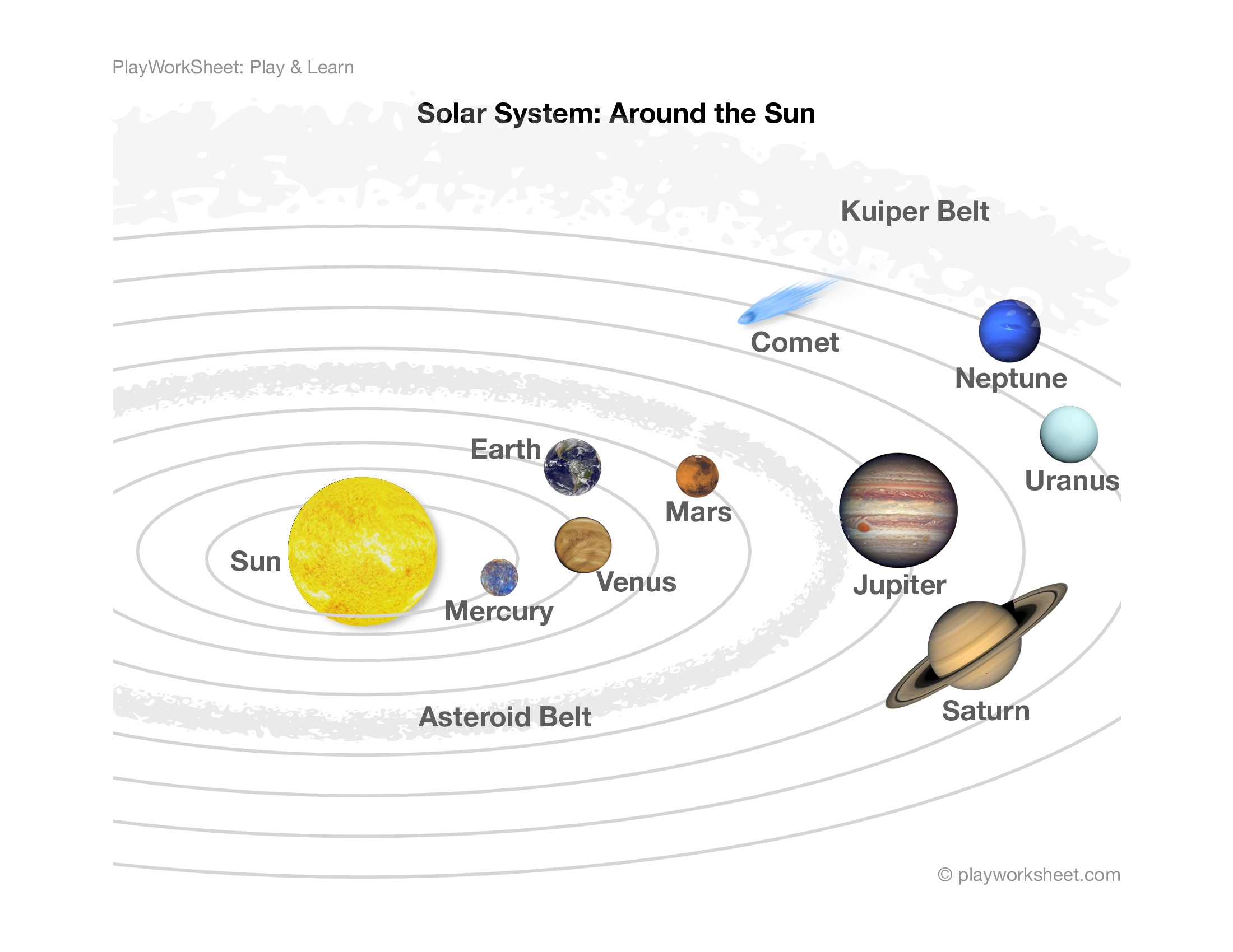 Solar System Around The Sun Free Printables For Kids