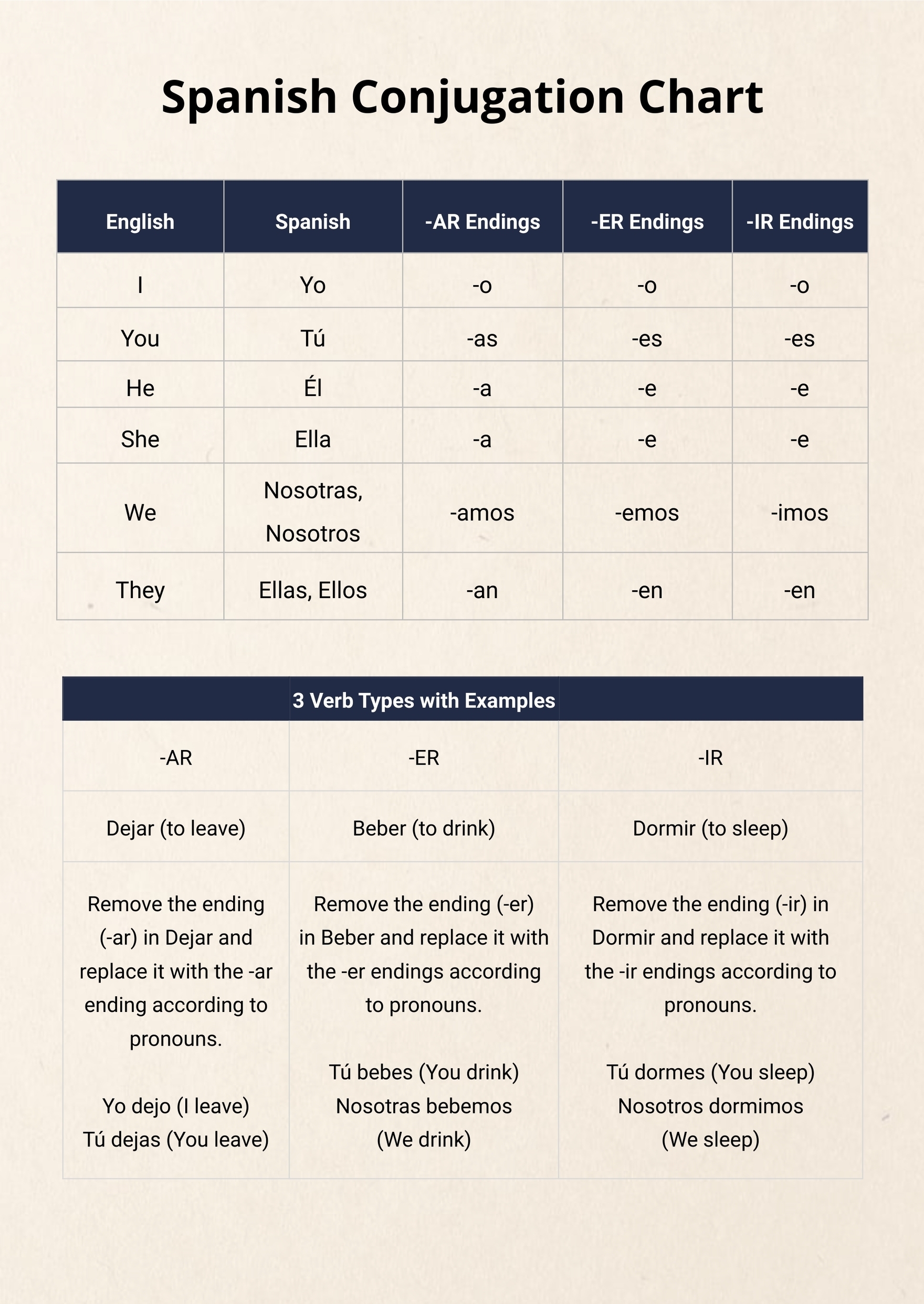 Spanish Conjugation Chart In Illustrator PDF Download Template