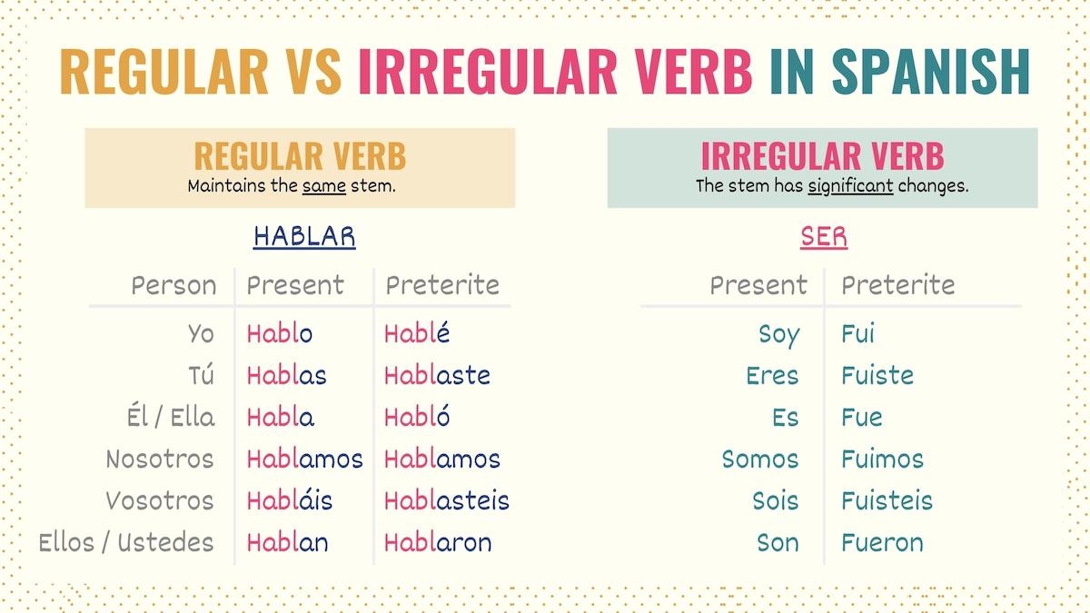irregular and regular verbs