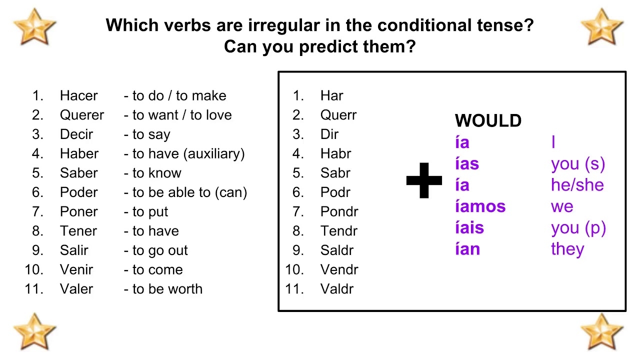 Spanish Irregular Verbs Conditional Tense Professor Gold Star YouTube