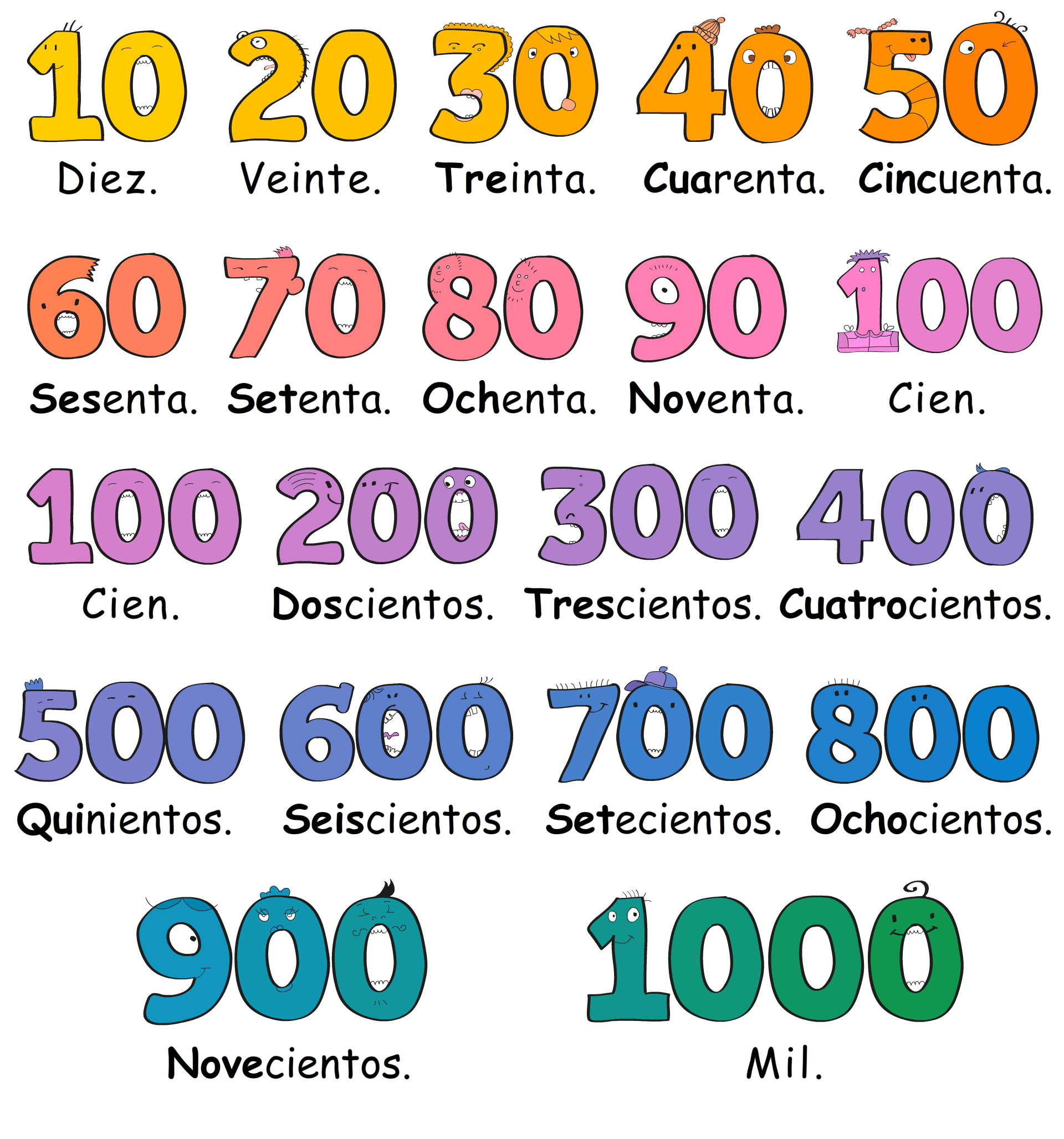 Spanish Number Song For Kids From 10 To 100