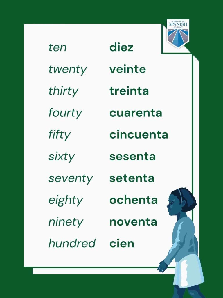 Spanish Numbers And Counting Free Spanish Lessons For Kids 